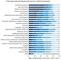 Welche  Tools und Inhalte Journalisten in Online-Pressebereichen wnschen