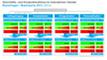Geschftsklima des Interaktiven Handel 2013 - Personal, Auftrge, Umsatz, Ertrag