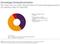 Interesse der Verbraucher an Multichannel, Crosschannel und Präsenzhandel Interesse der Verbraucher an Multichannel, Crosschannel und Präsenzhandel