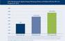 Onlinewerbeausgaben fr digitale Displaywerbung (online und mobile) 2012 und 2013 mit Prognose fr 2014