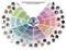 Die Anwendungswelt der Wearables Die Anwendungswelt der Wearables