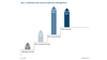 Zwei Drittel der Marketer wollen in Customer Experience Management investieren