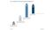 Zwei Drittel der Marketer wollen in Customer Experience Management investieren Zwei Drittel der Marketer wollen in Customer Experience Management investieren