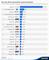 Die Top-20-Internetunternehmen in Deutschland