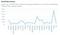 Wachstumsraten von Programmatic Advertising in den europäischen Märkten Q4 2014 Wachstumsraten von Programmatic Advertising in den europäischen Märkten Q4 2014