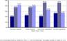 Entwicklung der europischen Kommunikations-Budgets 2010 im Vergleich zum Vorjahr