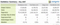 Jahresvergleich der Top-Web-2.0-Portale in den USA Jahresvergleich der Top-Web-2.0-Portale in den USA