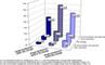 Entwicklung der Komunikations-Aufgaben und Budgets in Europa 2010