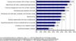 Was plant Europas PR-Branche bis 2012?