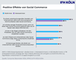 Erwartungen von Kunden/Konsumenten an Unternehmen in Sachen Social-Media/Social-Commerce