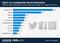Anteil der Artikel-Empfehlungen im Social Web für deutsche Nachrichtenseiten aus dem Social Web Anteil der Artikel-Empfehlungen im Social Web für deutsche Nachrichtenseiten aus dem Social Web