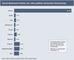 Social-Bookmark-Punkte der zehn grten deutschen Onlineshops