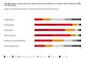 Was sich Konsumenten bei der Unternehmenskommunikation in Communities, Blogs und Foren versprechen