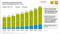 Onlinehandel in der Schweiz 2018 - 2018 Onlinehandel in der Schweiz 2018 - 2018