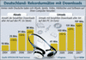  Umstze mit Downloads von 2004-2007