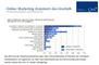 GWA Frhjahrsmonitor 2018 - Onlinemarketing wchst am strksten bei den Werbern