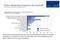 GWA Frühjahrsmonitor 2018 - Onlinemarketing wächst am stärksten bei den Werbern GWA Frühjahrsmonitor 2018 - Onlinemarketing wächst am stärksten bei den Werbern