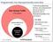 Anteil des Bot-Traffics an den generierten Ad Impressions von Programmatisch ausgelieferter Werbung Anteil des Bot-Traffics an den generierten Ad Impressions von Programmatisch ausgelieferter Werbung