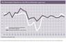  Der Wirtschaftsindex 1996-2007