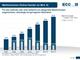 Marktvolumen Onlinehandel von 2007 bis 2013