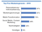 Top-Five Marketingtrends - 2019 Top-Five Marketingtrends - 2019