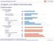 Internetnutzung der 65- bis 85-Jhrigen in Deutschland 2017