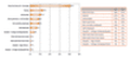 Beruflicher Status der Social Gamer in den USA und UK