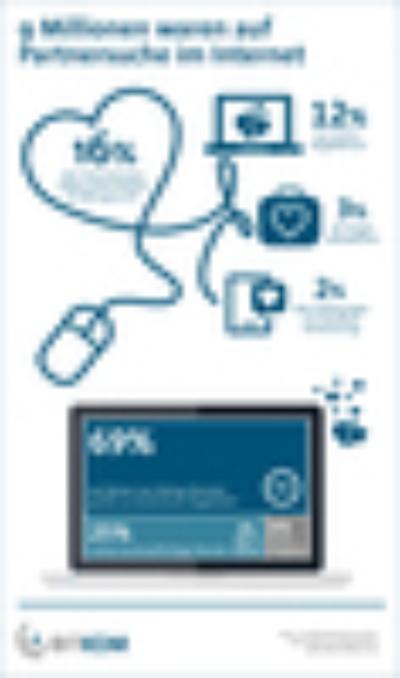 Partnersuche im netz artikel