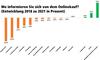 Wo sich die Deutschen vor dem Onlinekauf informieren - Vergleich zwischen 2018, 2021 und 2021