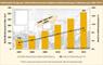Prognose des Netto-Werbeumsatzes Digitaler Auenwerbung in Westeuropa 2007-2012