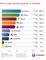Response Rate von Unternehmen in sozialen Netzwerken