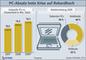 Absatz von PCs, Notebooks und Netbooks in Deutschland