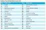 Ranking der 30 größten internationalen Medienkonzerne 2014