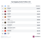 Social-Media-Ranking - Bier- und Alkoholmarken (Facebook) Social-Media-Ranking - Bier- und Alkoholmarken (Facebook)