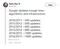 Zahl der Google-Updates pro Jahr laut SEO Pedro Dias auf Twitter Zahl der Google-Updates pro Jahr laut SEO Pedro Dias auf Twitter