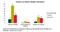 Visualisierung deutscher Versicherungen Visualisierung deutscher Versicherungen