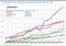 Entwicklung der Onlinemarktanteile nach Branchen in Prozent 2007 bis 2020 Entwicklung der Onlinemarktanteile nach Branchen in Prozent 2007 bis 2020