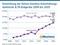 Entwicklung der Online-Umsätze Unterhaltungselektronik & TK-Endgeräte 2009 bis 2020 Entwicklung der Online-Umsätze Unterhaltungselektronik & TK-Endgeräte 2009 bis 2020