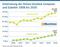 Entwicklung der Online-Umsätze Computer und Zubehör 2008 bis 2020 Entwicklung der Online-Umsätze Computer und Zubehör 2008 bis 2020
