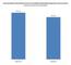 Durchschnittliche Stundenhonorare fr Social Media Marketing bei Agenturen und Freelancer