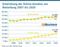 Entwicklung der Online-Umsätze von Bekleidung 2007 bis 2020 Entwicklung der Online-Umsätze von Bekleidung 2007 bis 2020