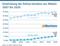 Entwicklung der Online-Umsätze von Möbeln 2007 bis 2020 Entwicklung der Online-Umsätze von Möbeln 2007 bis 2020