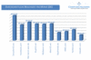 Durchschnittliche Besuchszeit in sozialen Netzwerken im Juni 2009 (Deutschland)