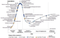 Gartner Hype Cycle für neue Technologien 2013 Gartner Hype Cycle für neue Technologien 2013