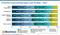 ECommerce-Herausforderungen nach Produkt - 2021 ECommerce-Herausforderungen nach Produkt - 2021