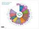 Social Learning und die Arbeitsumgebung