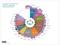 Social Learning und die Arbeitsumgebung Social Learning und die Arbeitsumgebung