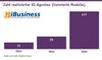 Zahl realisierter KI-Agenten (trainierte Modelle) in Multichannel-Contactcentern