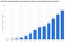 Hhe der Werbeumstze von Google von 2001 bis 2013 (in Milliarden US-Dollar)