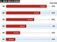 Voraussichtliche Entwicklung der Ausgaben fr Online-Video-Werbung in den USA 2011 bis 2016